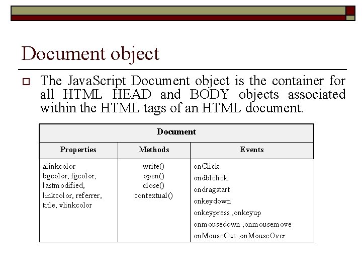 Document object o The Java. Script Document object is the container for all HTML