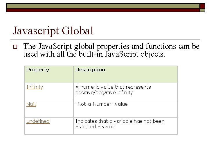 Javascript Global o The Java. Script global properties and functions can be used with