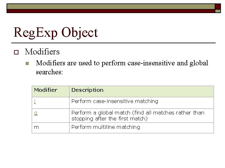 Reg. Exp Object o Modifiers are used to perform case-insensitive and global searches: n