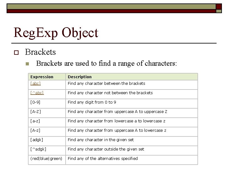 Reg. Exp Object o Brackets n Brackets are used to find a range of