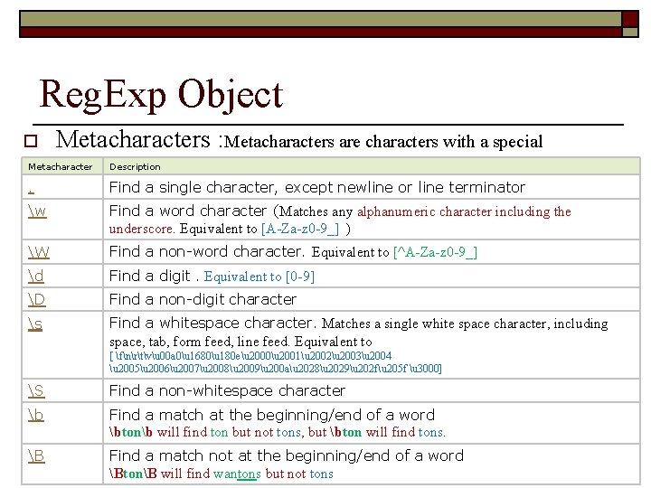 Reg. Exp Object o Metacharacters : Metacharacters are characters with a special Description meaning: