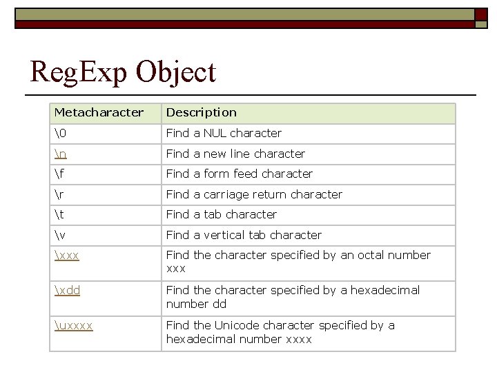 Reg. Exp Object Metacharacter Description � Find a NUL character n Find a new