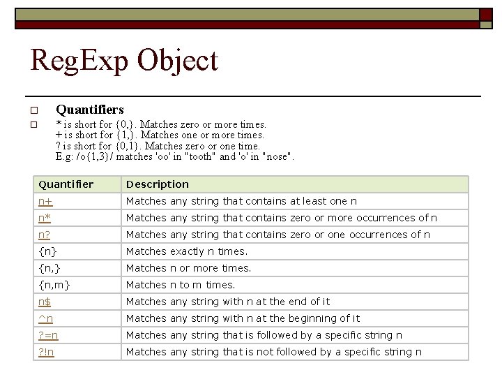 Reg. Exp Object o Quantifiers o * is short for {0, }. Matches zero