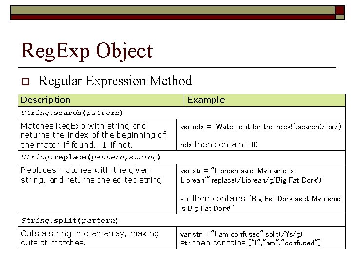 Reg. Exp Object o Regular Expression Method Description Example String. search(pattern) Matches Reg. Exp