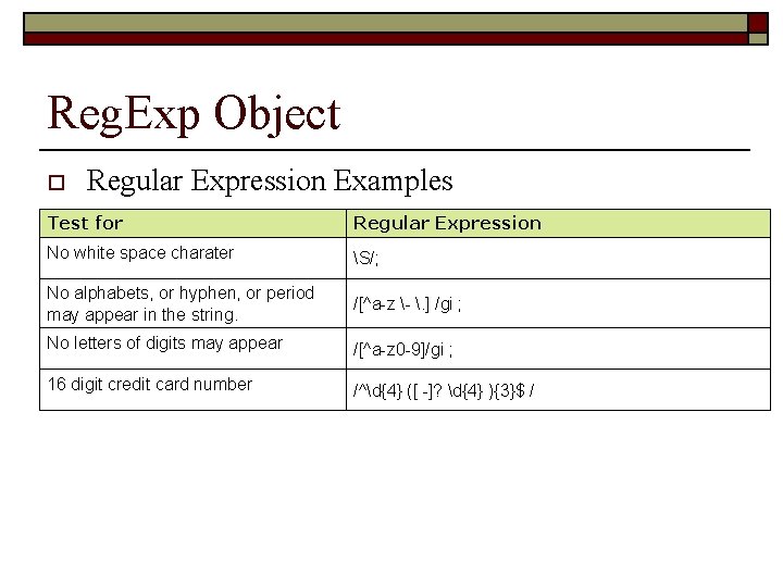 Reg. Exp Object o Regular Expression Examples Test for Regular Expression No white space