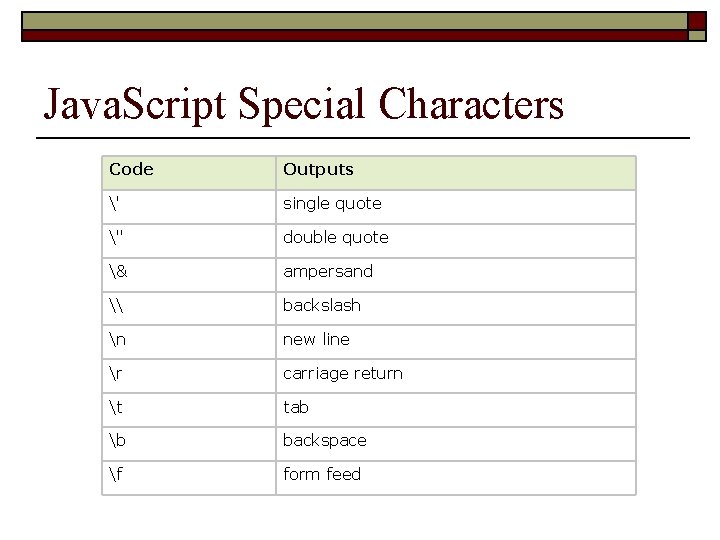 Java. Script Special Characters Code Outputs ' single quote " double quote & ampersand