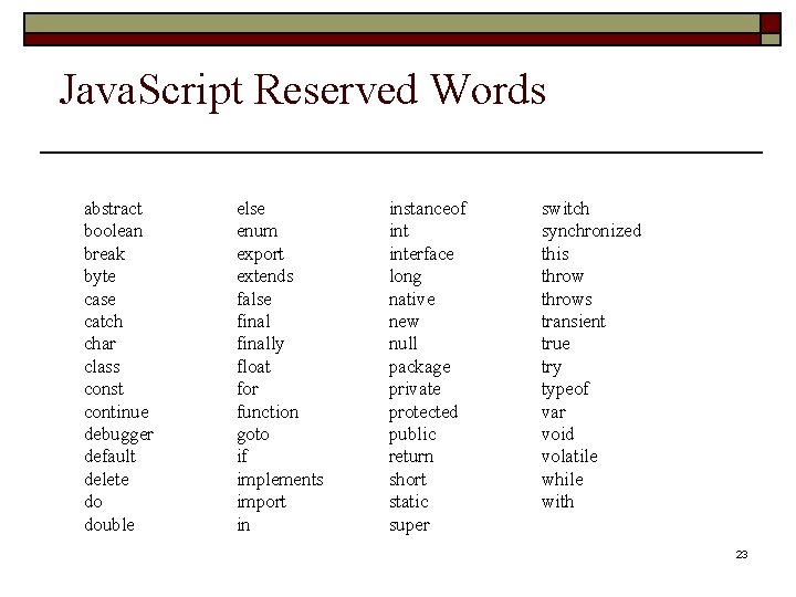  Java. Script Reserved Words abstract boolean break byte case catch char class const