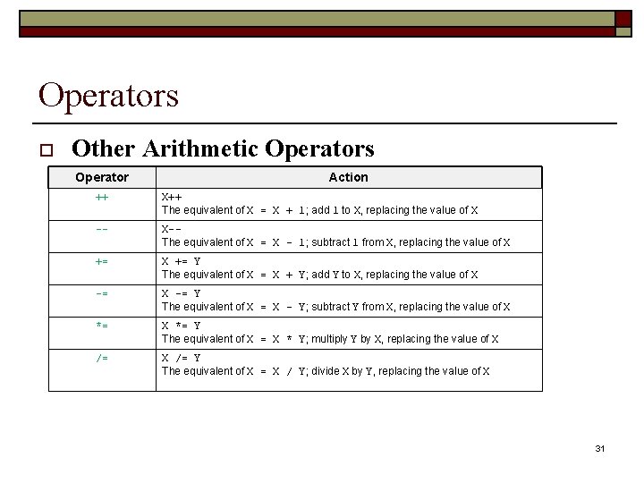 Operators o Other Arithmetic Operators Operator Action ++ X++ The equivalent of X =