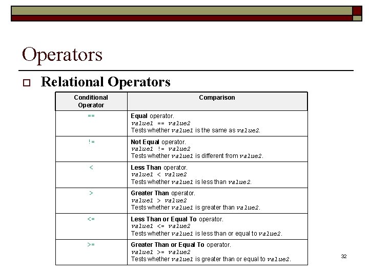 Operators o Relational Operators Conditional Operator Comparison == Equal operator. value 1 == value