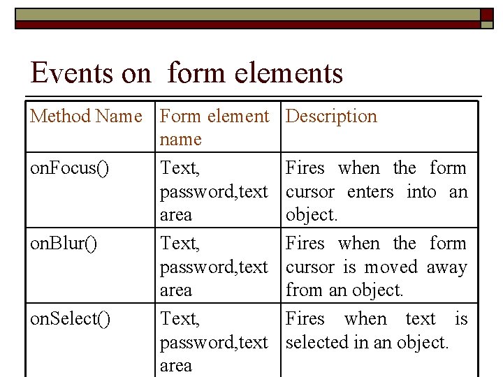 Events on form elements Method Name Form element name on. Focus() Text, password, text