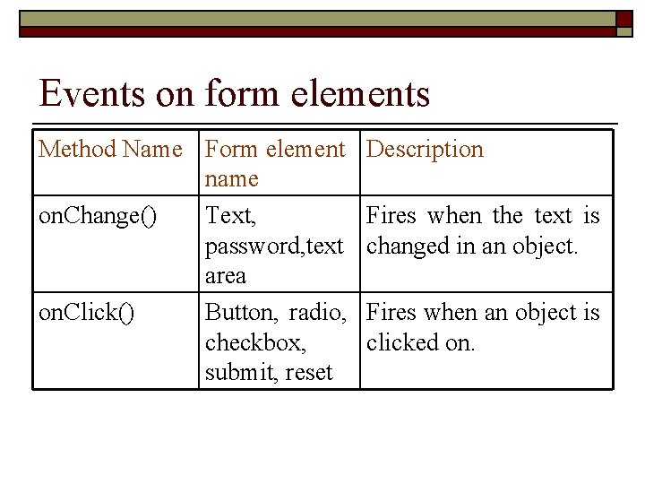 Events on form elements Method Name Form element name on. Change() Text, password, text