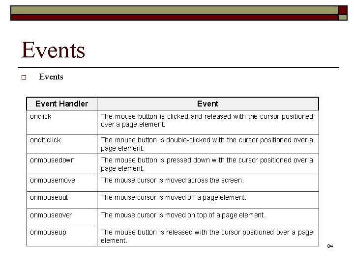 Events o Events Event Handler Event onclick The mouse button is clicked and released