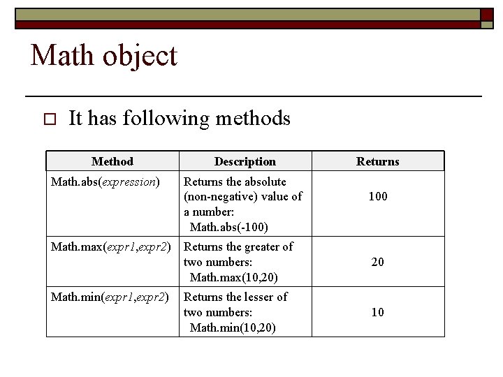 Math object o It has following methods Method Math. abs(expression) Math. max(expr 1, expr