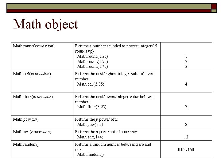 Math object Math. round(expression) Math. ceil(expression) Math. floor(expression) Math. pow(x, y) Math. sqrt(expression) Math.