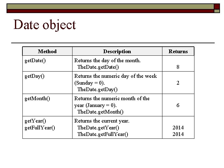 Date object Method get. Date() get. Day() get. Month() get. Year() get. Full. Year()