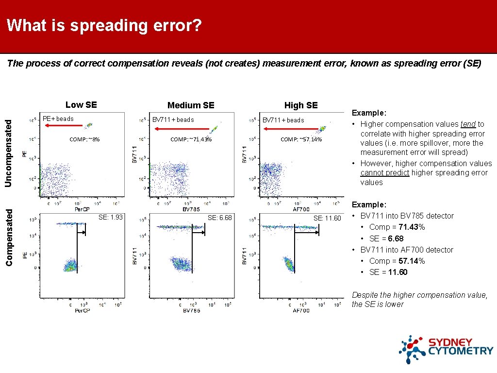 What is spreading error? The process of correct compensation reveals (not creates) measurement error, What is spreading error? The process of correct compensation reveals (not creates) measurement error,