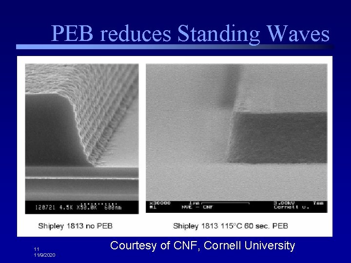 PEB reduces Standing Waves 11 11/9/2020 Courtesy of CNF, Cornell University 