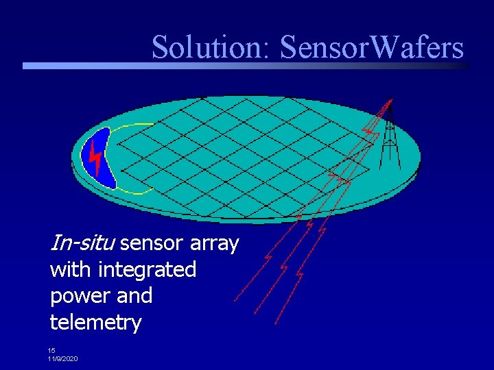 Solution: Sensor. Wafers In-situ sensor array with integrated power and telemetry 15 11/9/2020 