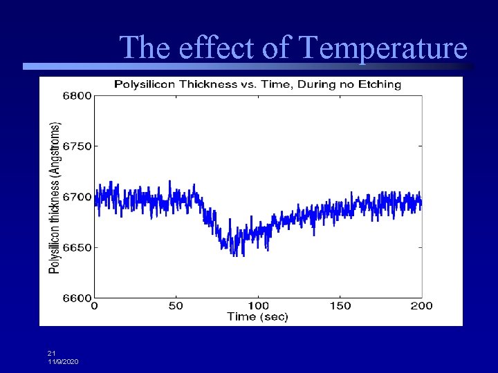 The effect of Temperature 21 11/9/2020 