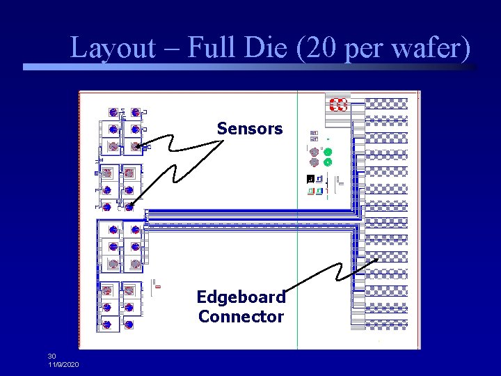 Layout – Full Die (20 per wafer) Sensors Edgeboard Connector 30 11/9/2020 