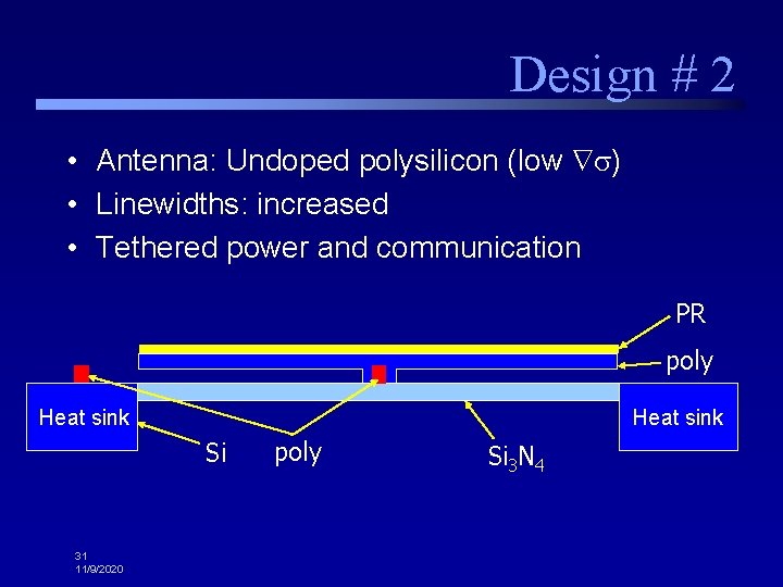 Design # 2 • Antenna: Undoped polysilicon (low ) • Linewidths: increased • Tethered