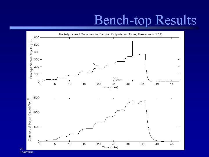 Bench-top Results 34 11/9/2020 