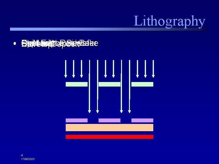 Lithography • Expose Post Start Spin-coat Cr Mask Exposure with a. Resist Si wafer