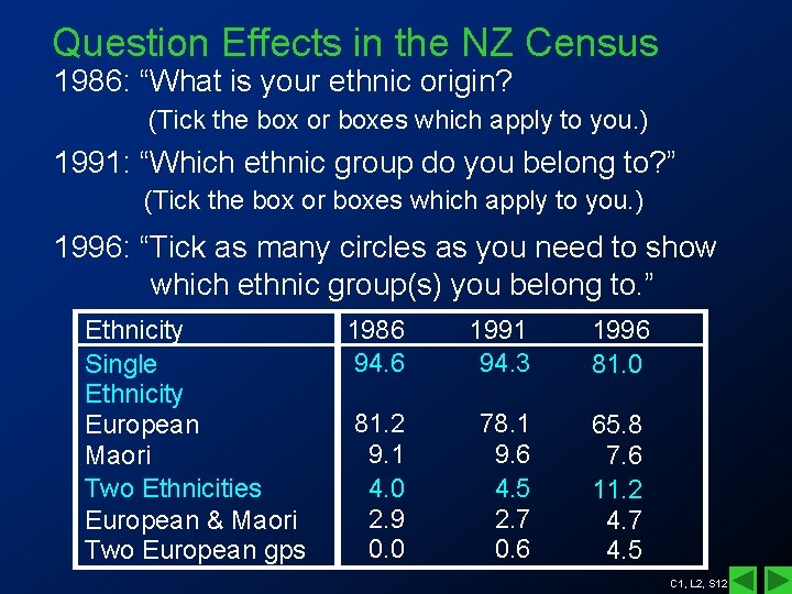 Question Effects in the NZ Census 1986: “What is your ethnic origin? (Tick the