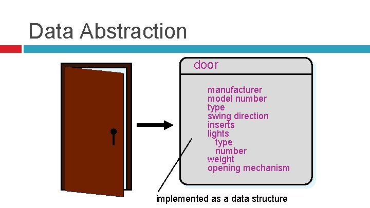 Data Abstraction door manufacturer model number type swing direction inserts lights type number weight