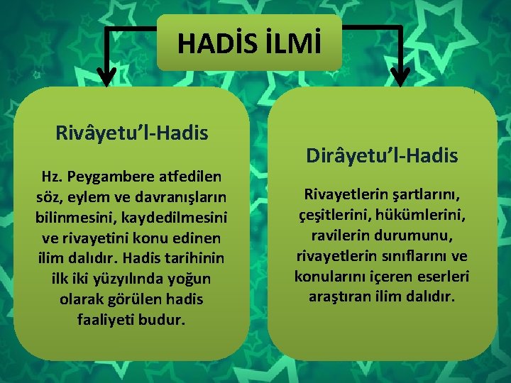 HADİS İLMİ Rivâyetu’l-Hadis Hz. Peygambere atfedilen söz, eylem ve davranışların bilinmesini, kaydedilmesini ve rivayetini