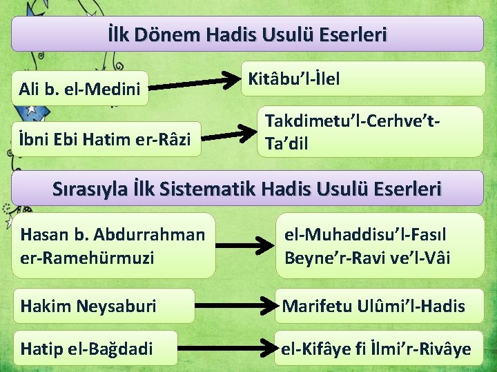 İlk Dönem Hadis Usulü Eserleri Ali b. el-Medini İbni Ebi Hatim er-Râzi Kitâbu’l-İlel Takdimetu’l-Cerhve’t.