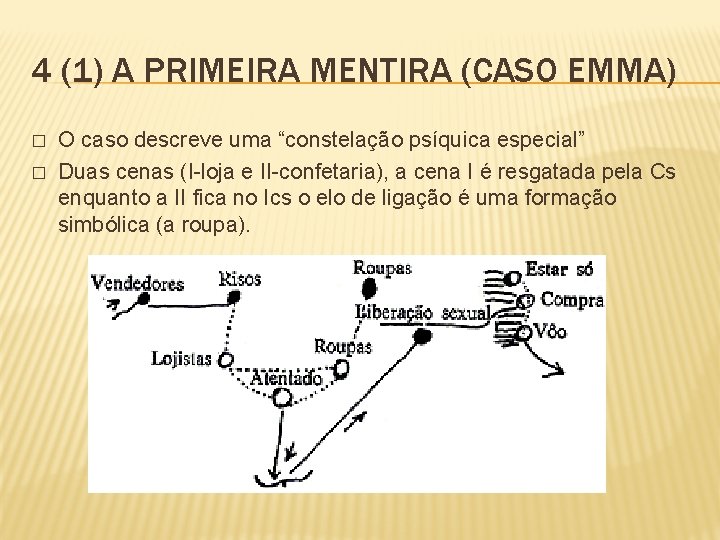 4 (1) A PRIMEIRA MENTIRA (CASO EMMA) � � O caso descreve uma “constelação