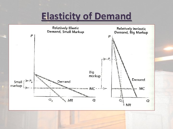 Elasticity of Demand 