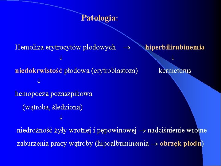 Patologia: Hemoliza erytrocytów płodowych hiperbilirubinemia niedokrwistość płodowa (erytroblastoza) kernicterus hemopoeza pozaszpikowa (wątroba, śledziona) niedrożność