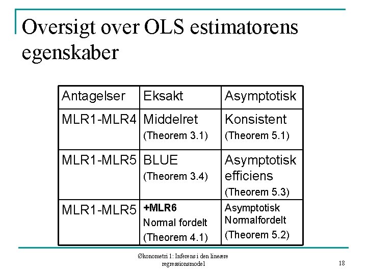 Oversigt over OLS estimatorens egenskaber Antagelser Eksakt MLR 1 -MLR 4 Middelret (Theorem 3.