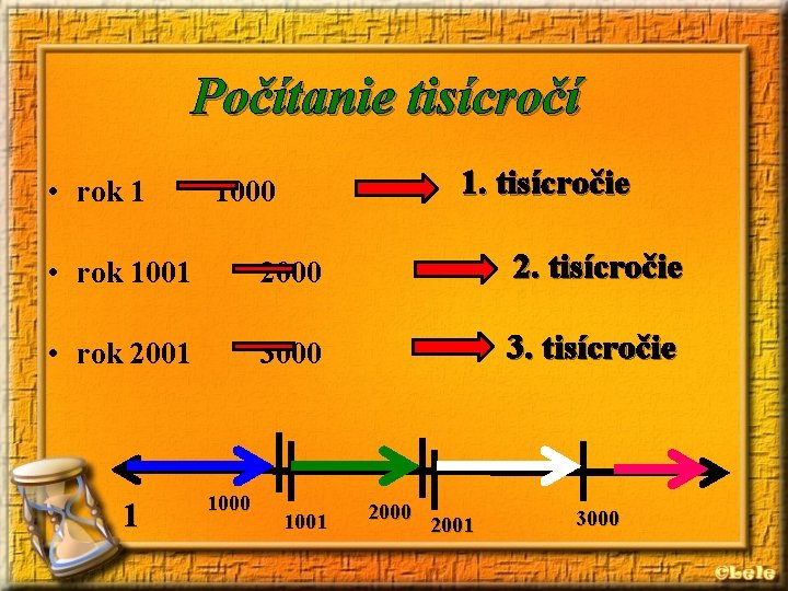 Počítanie tisícročí • rok 1 1. tisícročie 1000 • rok 1001 2000 2. tisícročie