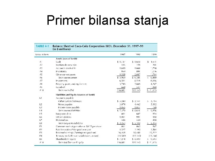 Primer bilansa stanja 