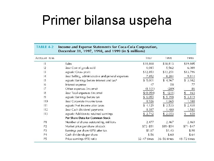 Primer bilansa uspeha 