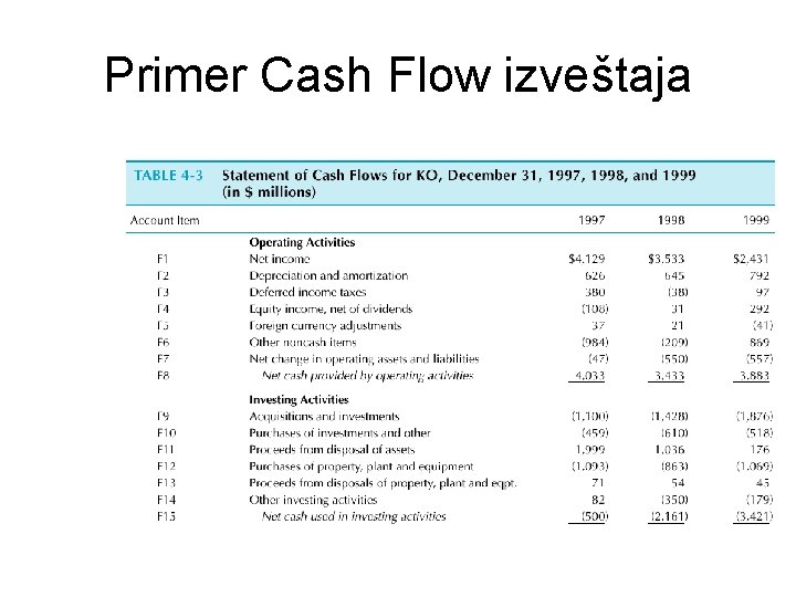 Primer Cash Flow izveštaja 