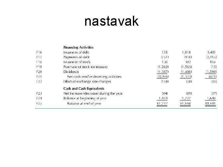 nastavak 