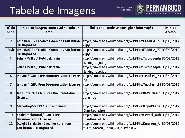 Tabela de Imagens n° do direito da imagem como está ao lado da link