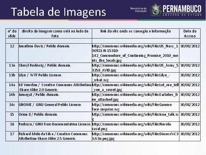 Tabela de Imagens n° do direito da imagem como está ao lado da link