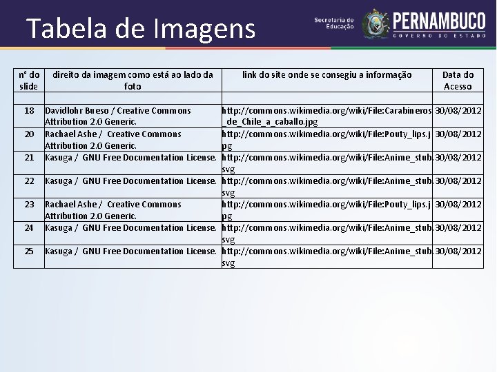 Tabela de Imagens n° do direito da imagem como está ao lado da slide