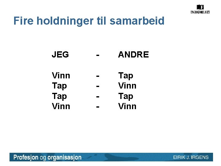 Fire holdninger til samarbeid JEG - ANDRE Vinn Tap Vinn - Tap Vinn 