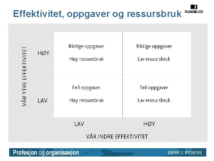 Effektivitet, oppgaver og ressursbruk Figur 44. Effektivitet, oppgaver og ressursbruk 