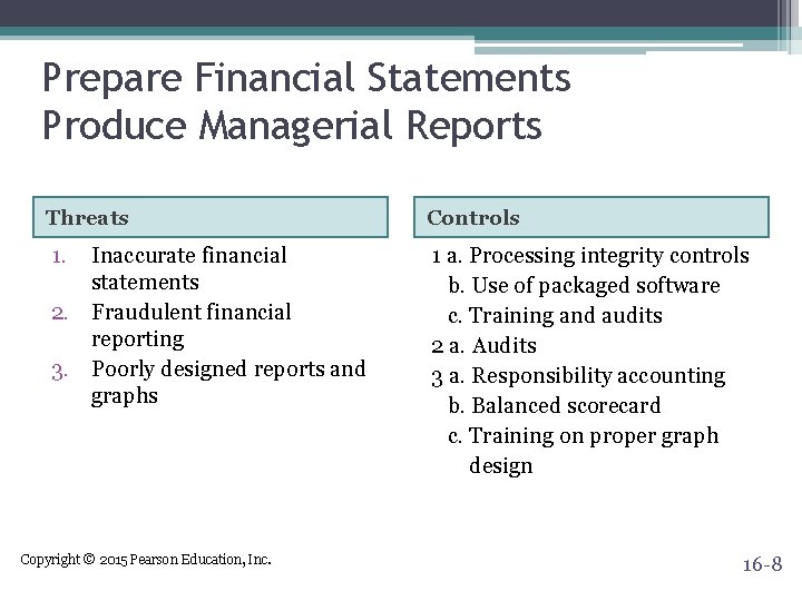 Prepare Financial Statements Produce Managerial Reports Threats Controls 1. 1 a. Processing integrity controls