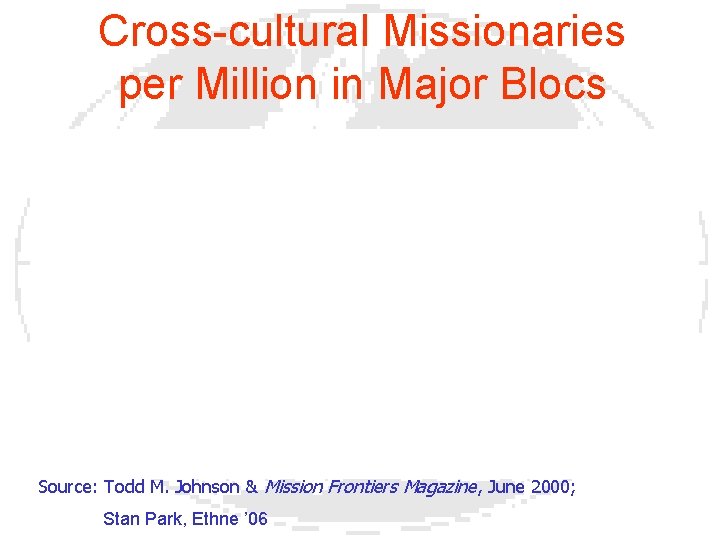 Cross-cultural Missionaries per Million in Major Blocs Source: Todd M. Johnson & Mission Frontiers