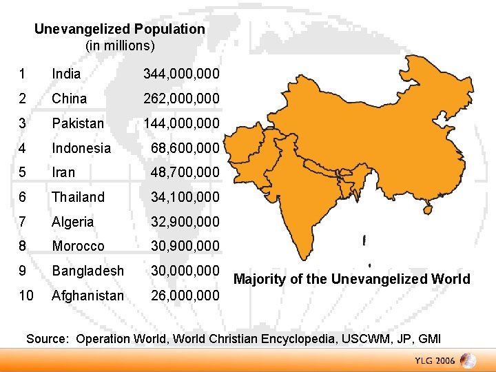 Unevangelized Population (in millions) 1 India 344, 000 2 China 262, 000 3 Pakistan