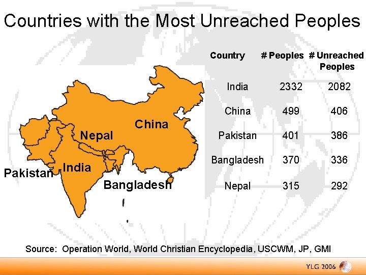 Countries with the Most Unreached Peoples Country Nepal Pakistan India China Bangladesh # Peoples