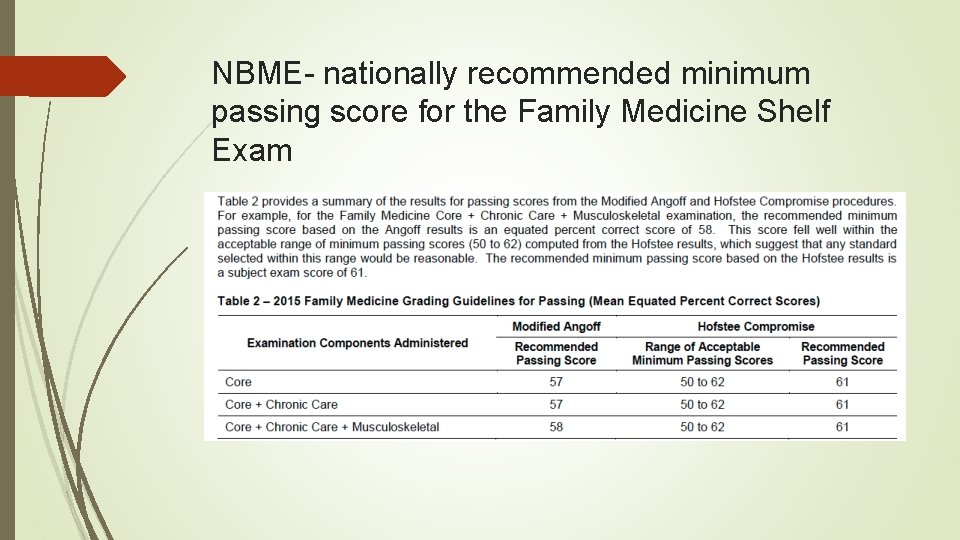 NBME- nationally recommended minimum passing score for the Family Medicine Shelf Exam 